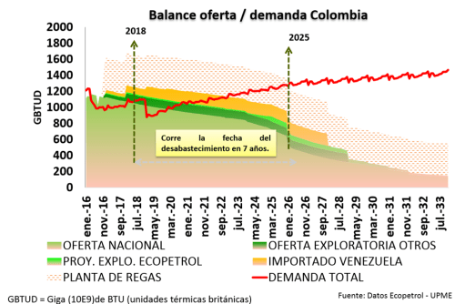 OFERTA VS DEMANDA DE GN